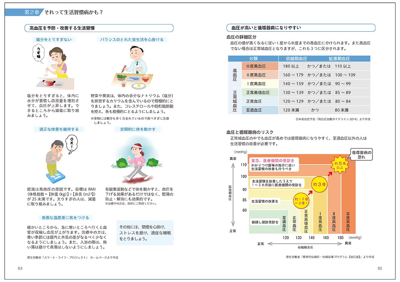 健康寿命をのばすために - 予防と治療法を現役医師が解説！